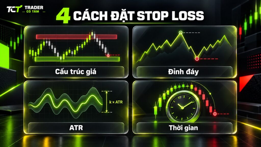 4 cách đặt stop loss: cấu trúc giá, đỉnh đáy, ATR và thời gian