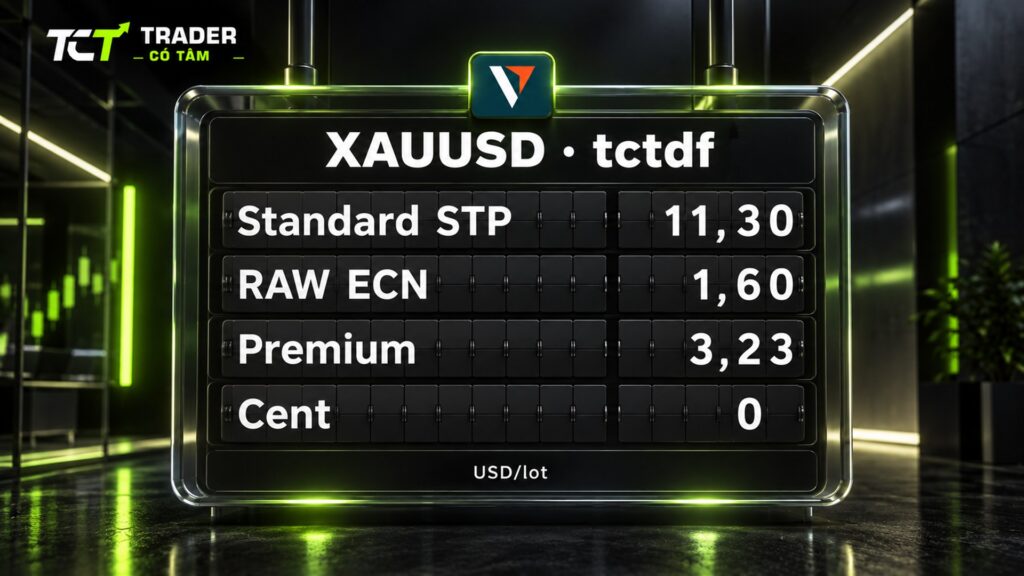 Backcom 1 lot vàng Vantage qua mã tctdf: XAUUSD hoàn 11,30 USD/lot trên Standard STP, 1,60 trên RAW ECN, 3,23 trên Premium, Cent không hoàn