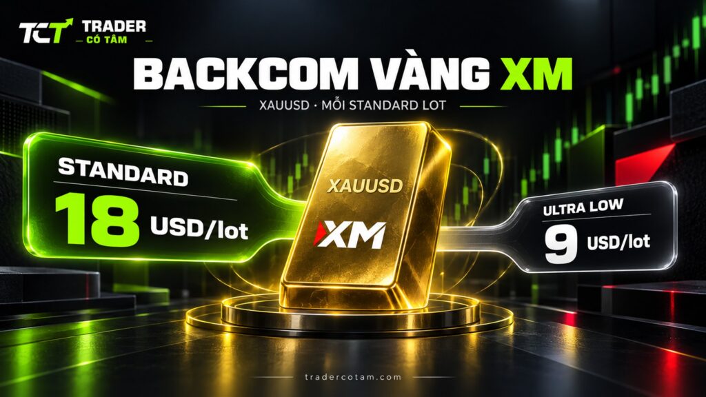 Backcom 1 lot vàng XM: XAUUSD hoàn 18 USD mỗi standard lot với Standard, 9 USD với Ultra Low