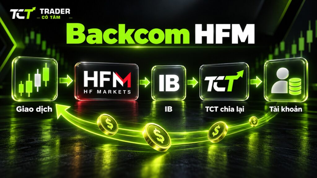 Backcom HFM là gì: HFM trả hoa hồng IB, Trader Có Tâm chia lại vào tài khoản giao dịch theo lot đủ điều kiện