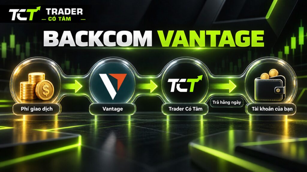 Backcom Vantage là gì: phí giao dịch trả cho Vantage, Trader Có Tâm chia lại hoa hồng IB vào tài khoản của bạn hằng ngày