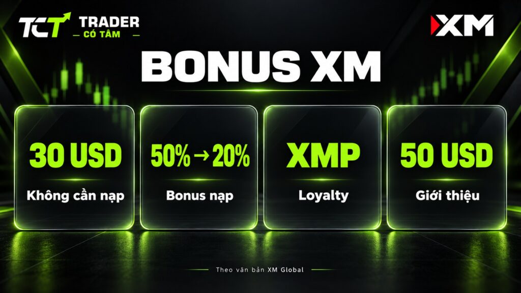 Các loại bonus XM theo văn bản XM Global: 30 USD không cần nạp, bonus nạp 50% rồi 20%, XMP và giới thiệu bạn bè
