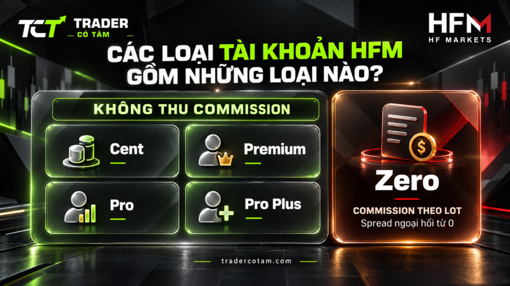 Các loại tài khoản HFM: Cent, Premium, Pro và Pro Plus không thu commission, riêng Zero thu commission theo lot
