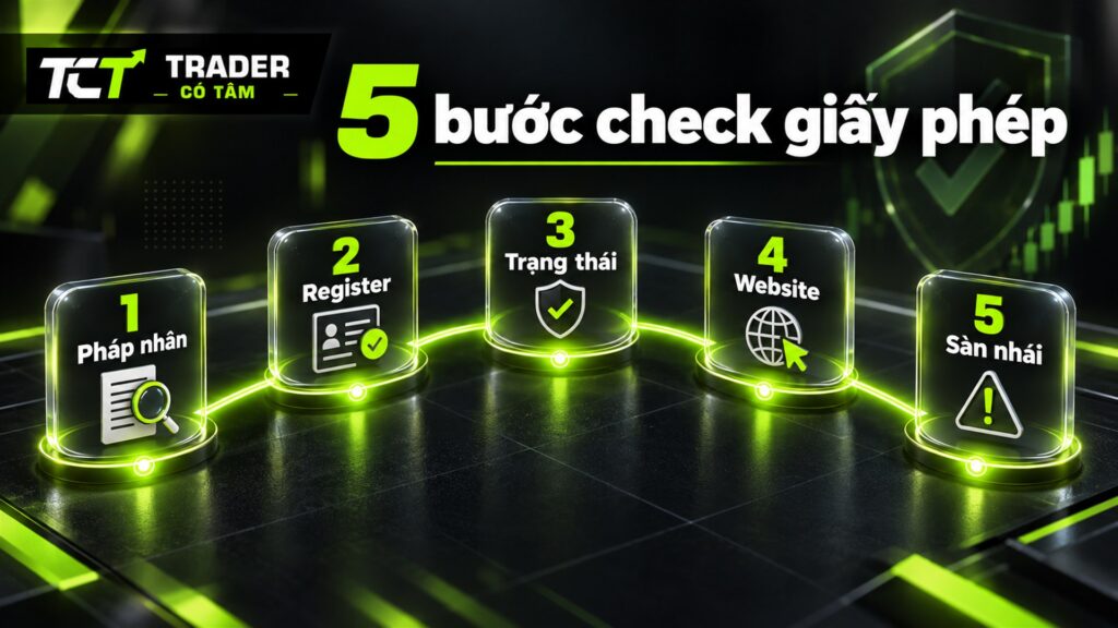 Cách check giấy phép sàn forex trong 5 bước: pháp nhân, register, trạng thái, website và cảnh báo sàn nhái