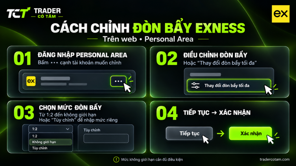 Cách chỉnh đòn bẩy Exness qua Personal Area theo bốn bước