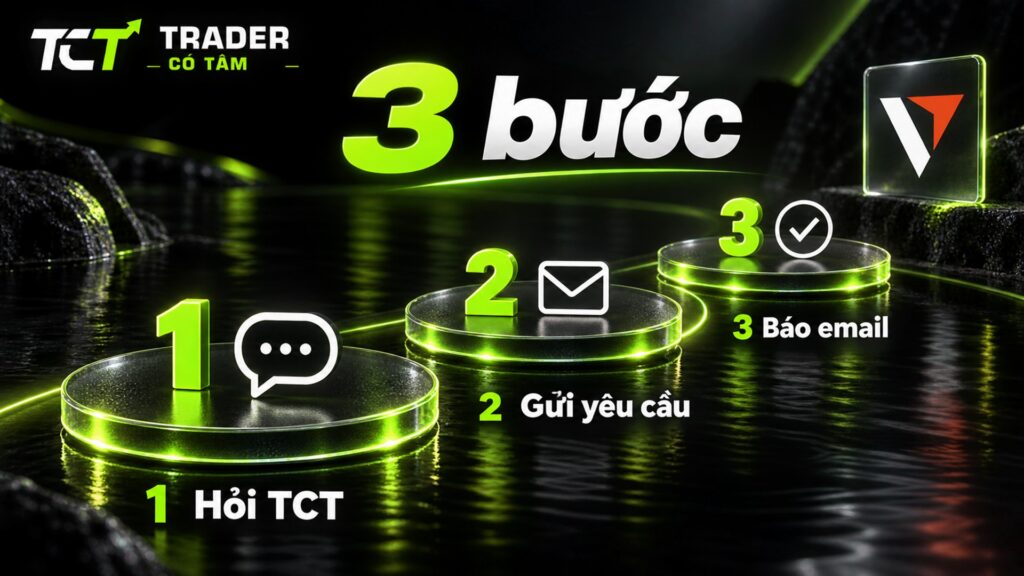 Cách chuyển IB Vantage trong 3 bước: hỏi TCT chọn mã, gửi yêu cầu, báo email đăng ký cho TCT