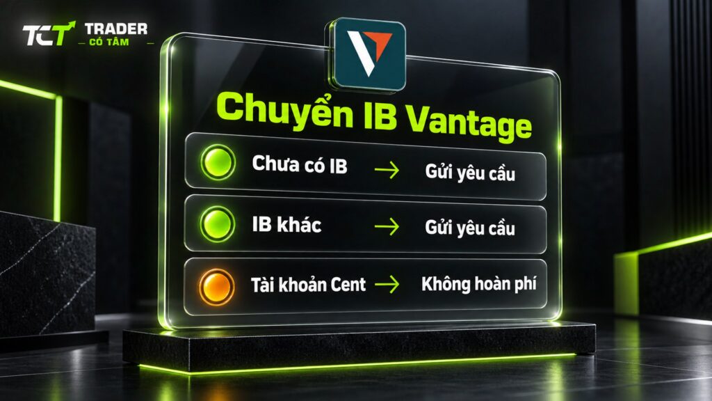 Chuyển IB Vantage khi nào cần: tài khoản chưa có IB hoặc thuộc IB khác thì gửi yêu cầu, tài khoản Cent không nhận hoàn phí