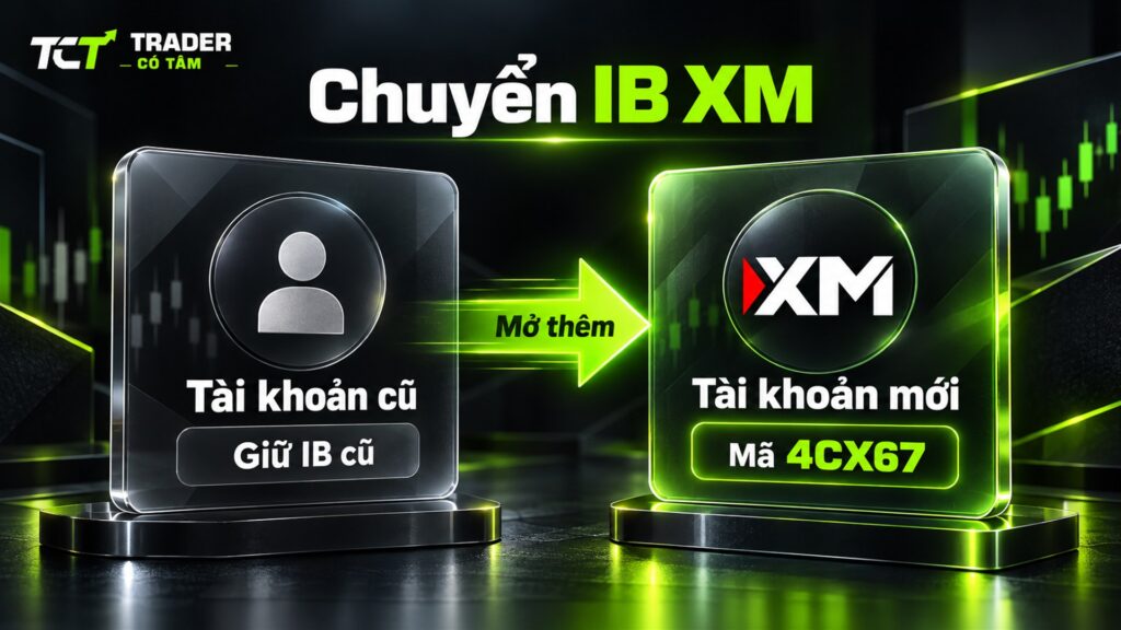 Chuyển IB XM khi đã có tài khoản: tài khoản cũ giữ IB cũ, tài khoản mở thêm gắn mã đối tác 4CX67