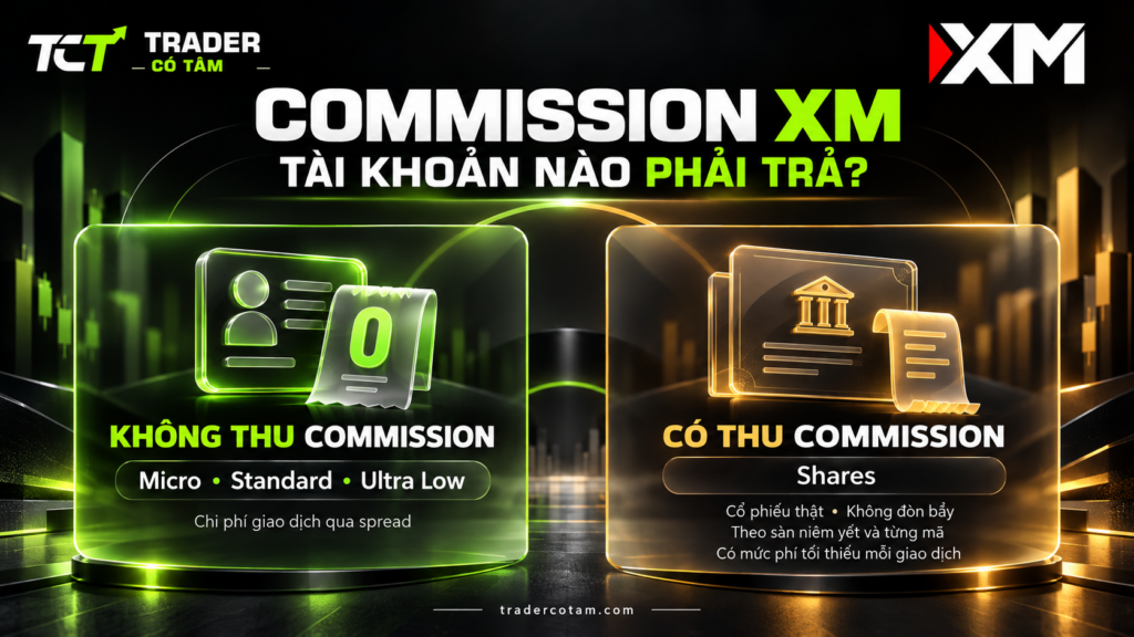 Commission XM: Micro, Standard và Ultra Low không thu, chỉ tài khoản Shares phải trả