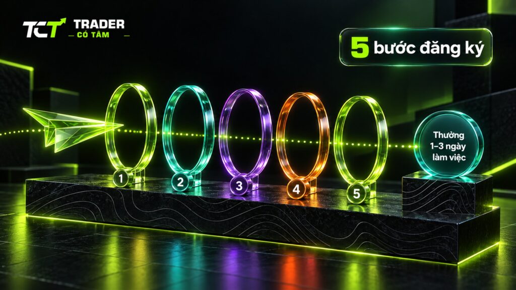 đăng ký IB Vantage qua 5 bước, Vantage thường duyệt đơn trong 1–3 ngày làm việc