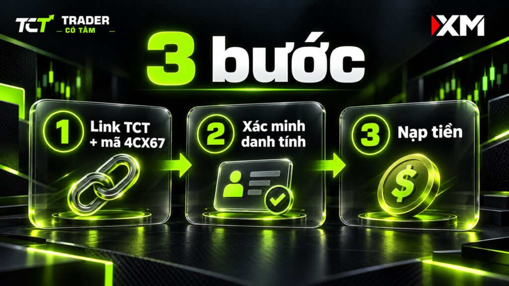 3 bước đăng ký XM qua Trader Có Tâm: mở tài khoản với mã 4CX67, xác minh danh tính, nạp tiền