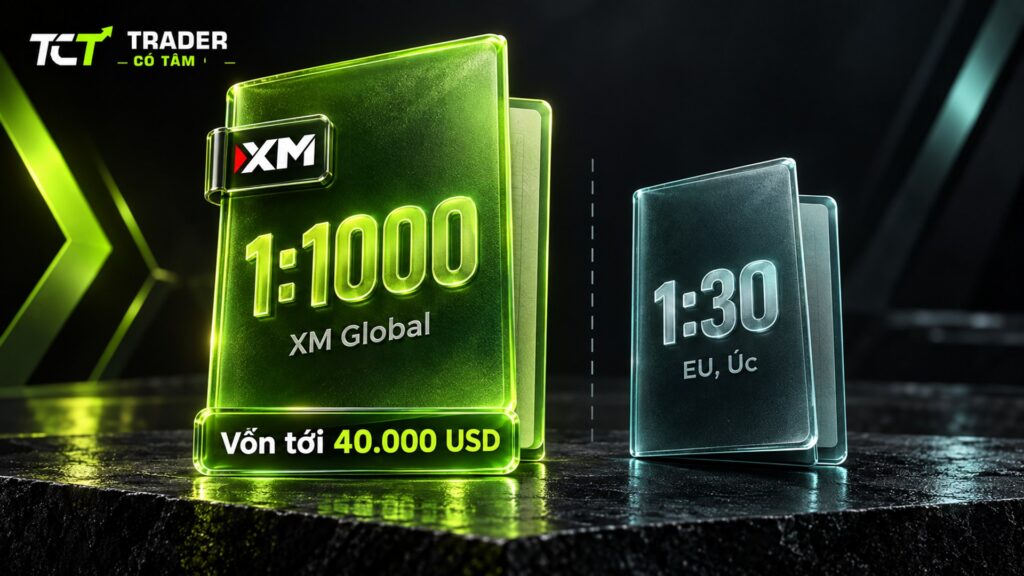 đòn bẩy XM tối đa 1:1000 với vốn tới 40.000 USD ở XM Global, khách lẻ EU và Úc 1:30