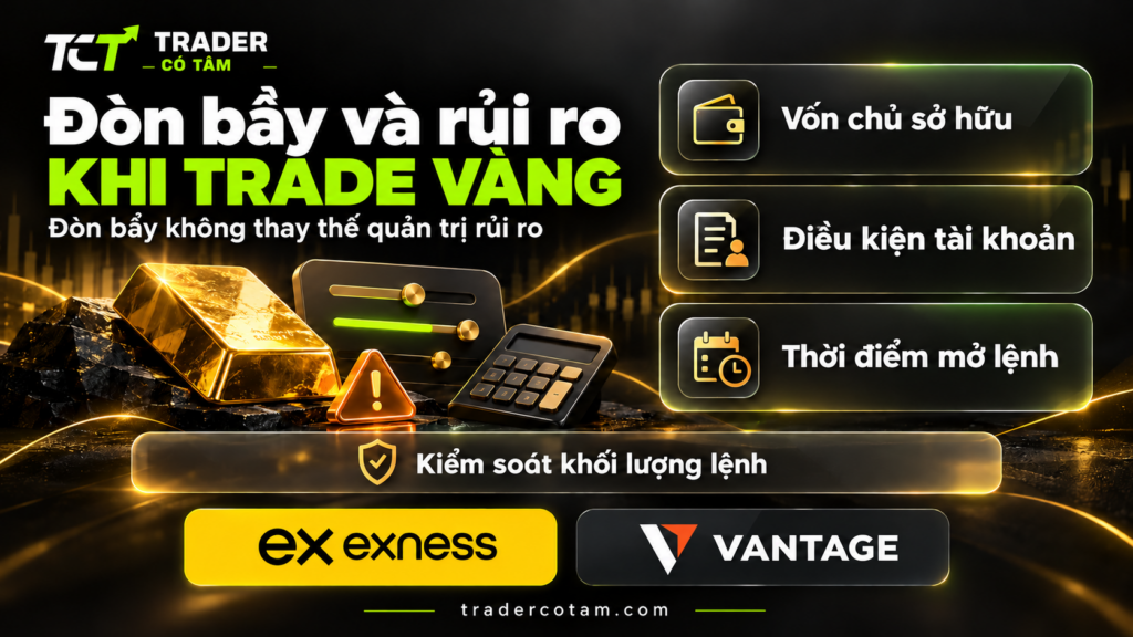 Đòn bẩy và rủi ro khi trade vàng: mức đòn bẩy phụ thuộc vốn chủ sở hữu, điều kiện tài khoản và thời điểm mở lệnh
