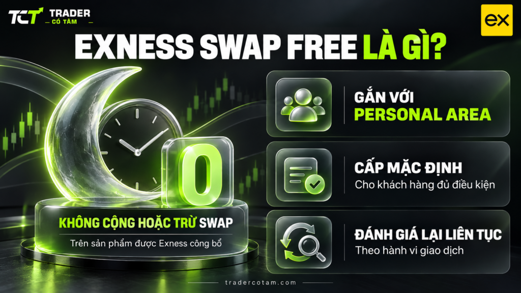 Exness swap free là gì: không cộng hoặc trừ swap trên sản phẩm được Exness công bố