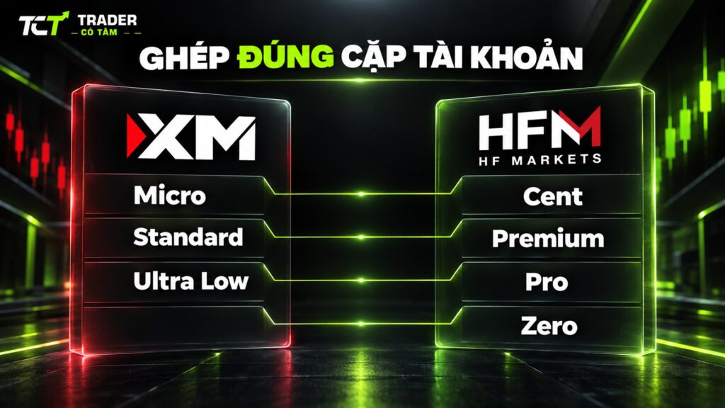 Ghép tài khoản XM Micro, Standard, Ultra Low với HFM Cent, Premium, Pro, Zero