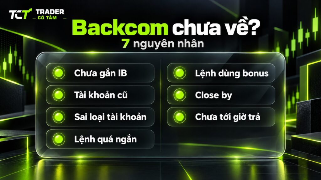 Không nhận được backcom: 7 nguyên nhân gồm chưa gắn IB, tài khoản cũ, sai loại tài khoản, lệnh quá ngắn, lệnh dùng bonus, close by, chưa tới giờ trả