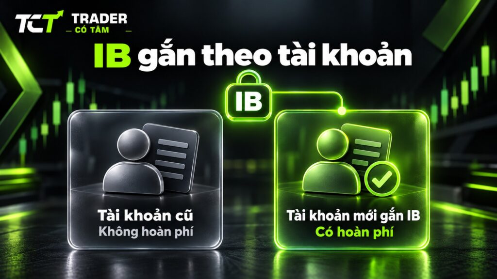 Không nhận được hoàn phí khi giao dịch trên tài khoản cũ, chỉ tài khoản gắn IB mới có tiền hoàn