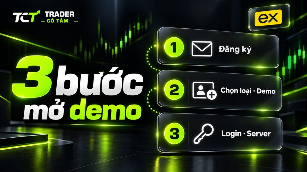 Mở tài khoản demo Exness trong 3 bước: đăng ký Personal Area, chọn loại tài khoản và demo, lấy Login và Server để đăng nhập