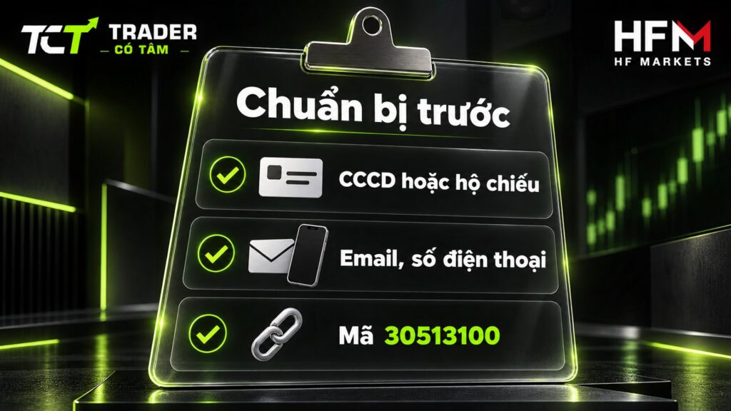 Chuẩn bị mở tài khoản HFM: CCCD hoặc hộ chiếu còn hạn, email, số điện thoại và mã đối tác 30513100
