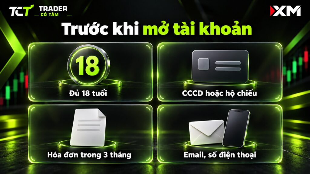 Chuẩn bị mở tài khoản XM: đủ 18 tuổi, CCCD hoặc hộ chiếu, hóa đơn trong 3 tháng, email và số điện thoại
