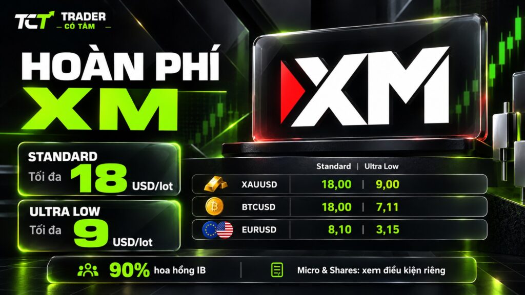Mức hoàn phí XM theo tài khoản: Standard tối đa 18 USD/lot, Ultra Low tối đa 9 USD/lot, bảng XAUUSD, BTCUSD, EURUSD