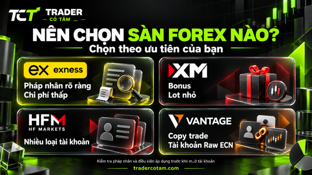 Nên chọn sàn forex nào tùy ưu tiên: Exness pháp nhân rõ ràng và chi phí thấp, XM bonus và lot nhỏ, HFM nhiều loại tài khoản, Vantage copy trade