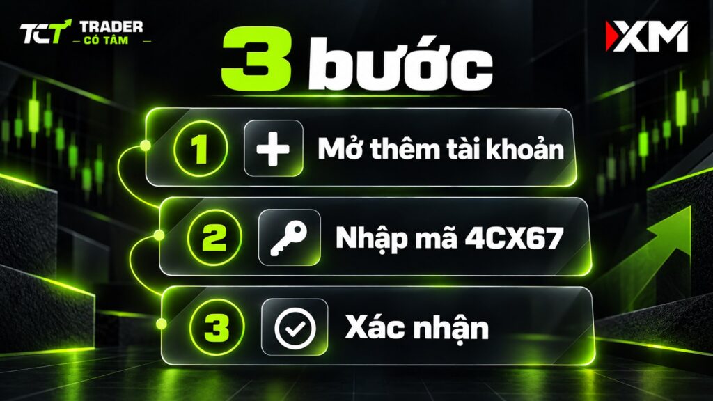 3 bước nhập mã đối tác XM 4CX67 khi mở thêm tài khoản: mở thêm tài khoản, nhập mã, xác nhận