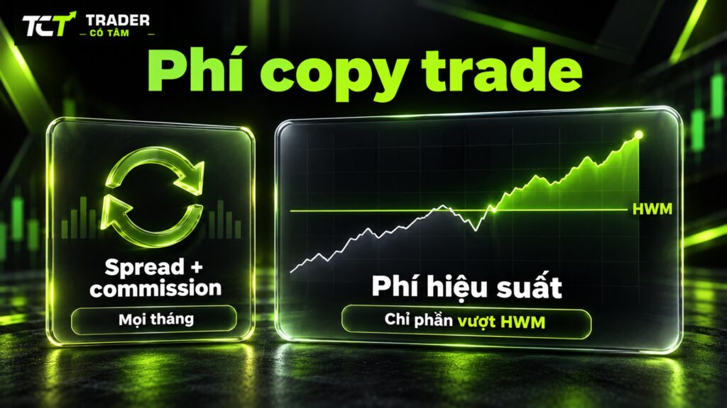 Phí copy trade gồm spread, commission trả mọi tháng và phí hiệu suất chỉ tính trên phần lợi nhuận vượt high-water mark