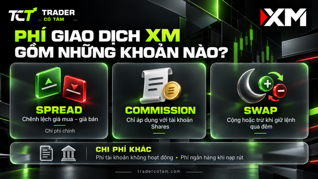Phí giao dịch XM gồm những khoản nào: spread, commission và swap