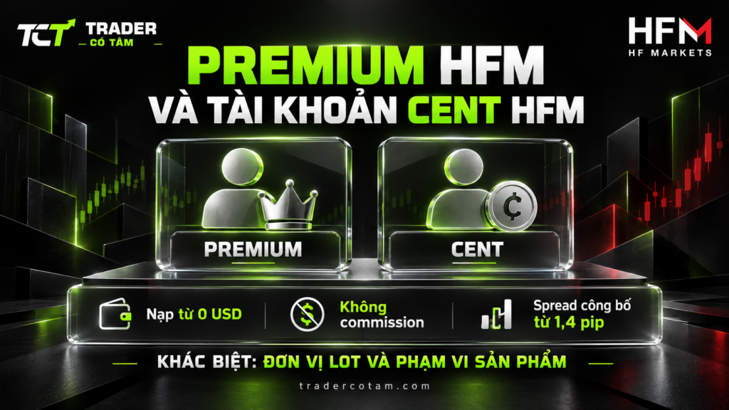 Premium HFM và tài khoản Cent HFM đều nạp từ 0 USD, không commission, spread công bố từ 1,4 pip