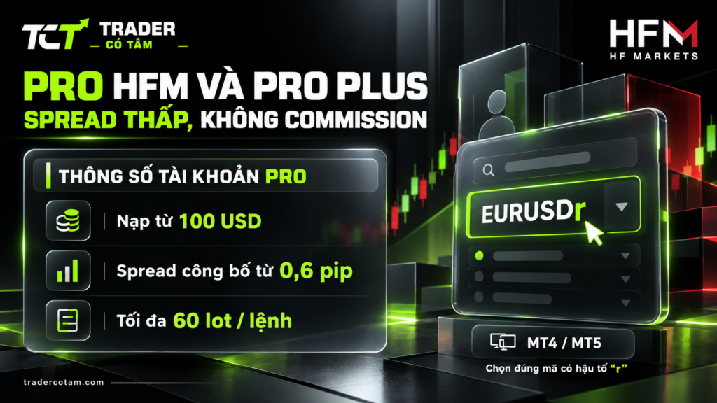 Pro HFM nạp từ 100 USD, spread công bố từ 0,6 pip, tối đa 60 lot mỗi lệnh và dùng mã có hậu tố r trên MT4/MT5