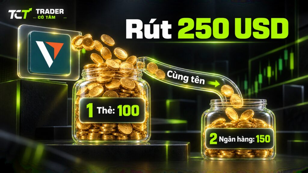 Quy tắc rút tiền Vantage khi nạp hai kênh: rút 250 USD thì 100 USD về thẻ trước, 150 USD qua ngân hàng, cùng tên chủ tài khoản