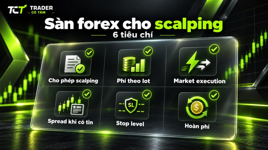 Sàn forex cho scalping cần 6 tiêu chí: cho phép scalping, phí theo lot, khớp lệnh thị trường, spread khi có tin, stop level và hoàn phí