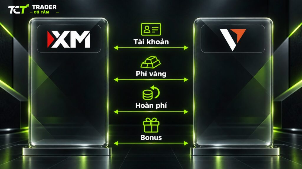 So sánh XM và Vantage theo tài khoản, phí vàng, hoàn phí và bonus