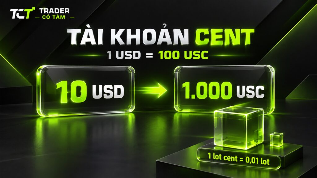 Tài khoản cent là gì: nạp 10 USD hiển thị 1.000 USC, 1 lot cent bằng 0,01 lot