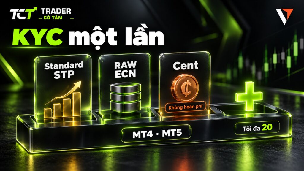 Tạo tài khoản Vantage trong một hồ sơ đã xác minh: Standard STP, RAW ECN, Cent trên MT4 hoặc MT5, tối đa 20 tài khoản; Cent không hoàn phí
