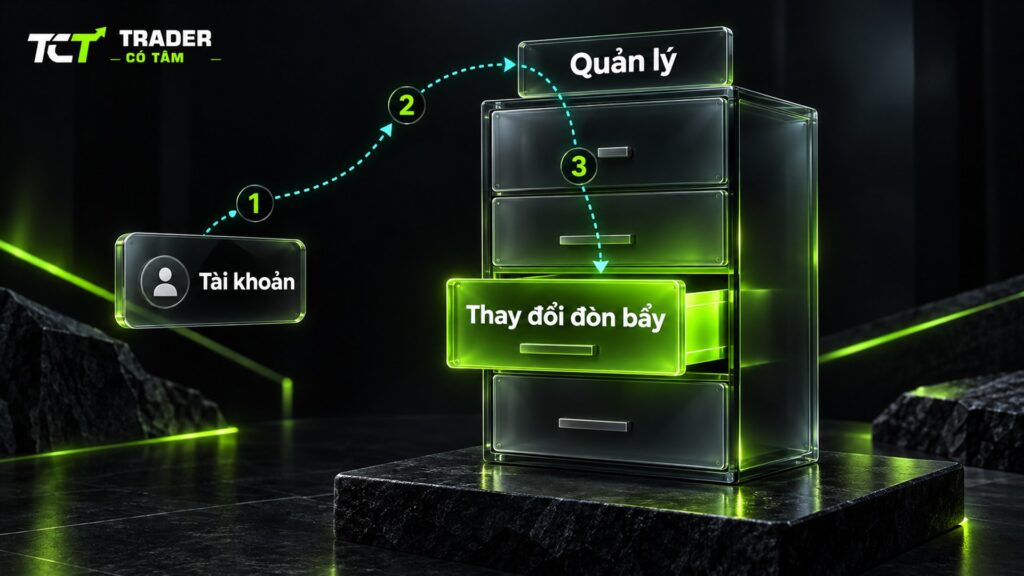 cách thay đổi đòn bẩy XM: trang Tài khoản, nút Quản lý, mục Thay đổi đòn bẩy