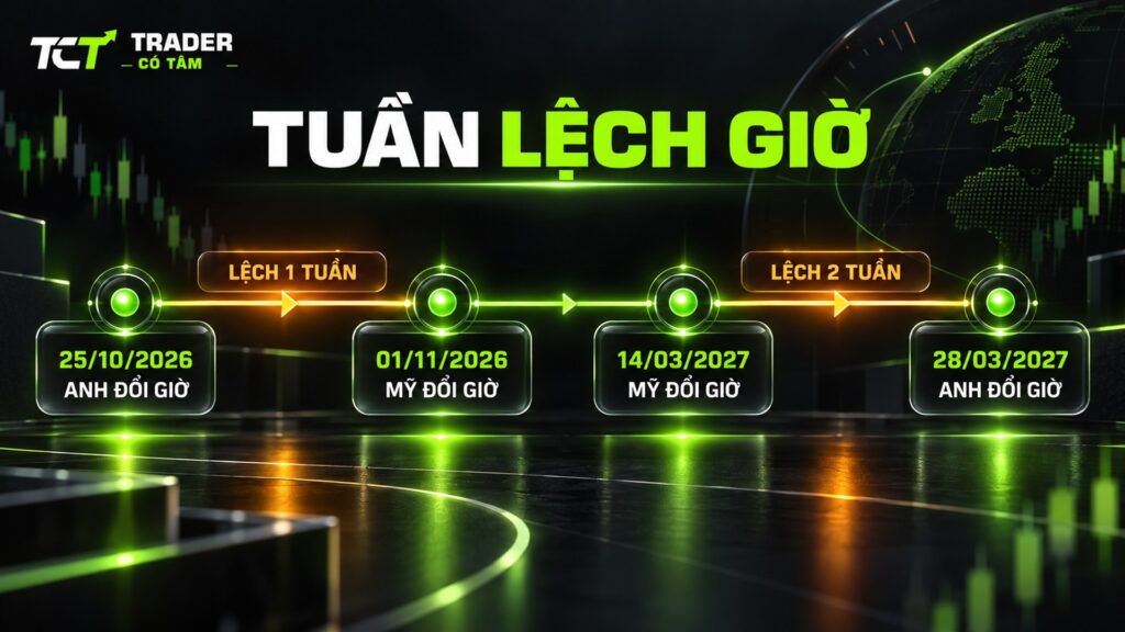 Tuần lệch giờ khi Anh đổi giờ trước Mỹ: 25/10 và 01/11/2026, 14/03 và 28/03/2027