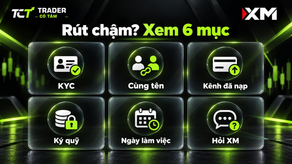 XM rút tiền lâu thường do KYC, tên không khớp, khác kênh nạp, ký quỹ thiếu hoặc ngày nghỉ; hỏi XM qua kênh chính thức